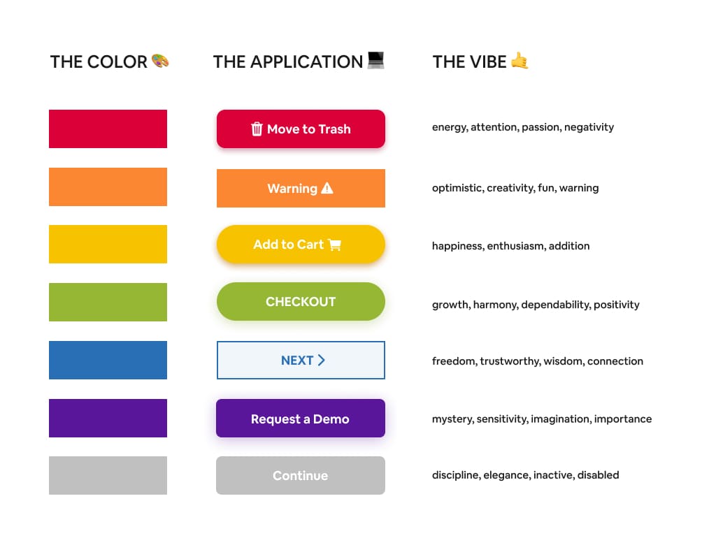 8 Essential Tips for Incorporating Color in UI Design